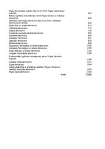 Конспект '1. Praktiskais darbs Statistikā - izglītojamo un absolventu skaits valsts un paš', 14.