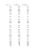 Конспект '1. Praktiskais darbs Statistikā - izglītojamo un absolventu skaits valsts un paš', 15.