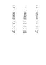 Конспект '1. Praktiskais darbs Statistikā - izglītojamo un absolventu skaits valsts un paš', 16.
