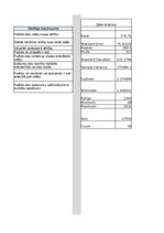 Конспект '1. Praktiskais darbs Statistikā - izglītojamo un absolventu skaits valsts un paš', 20.