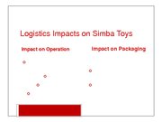 Реферат 'Analysis of Simba Dickie Group Enterprise', 32.
