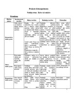 Отчёт по практике 'KVALIFIKĀCIJAS PRAKSE PIRMSSKOLĀ 3.posms', 7.