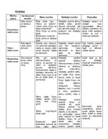 Отчёт по практике 'KVALIFIKĀCIJAS PRAKSE PIRMSSKOLĀ 3.posms', 10.