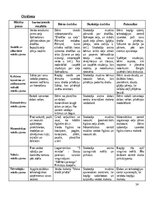 Отчёт по практике 'KVALIFIKĀCIJAS PRAKSE PIRMSSKOLĀ 3.posms', 14.