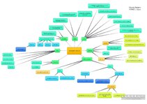 Конспект 'Transport in the UK', 1.