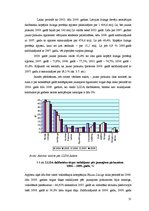 Дипломная 'Līzinga tirgus dinamikas analīze un attīstības tendences Latvijā (2004.-2009.)', 55.