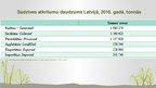 Презентация 'Vides un ekoloģijas problēmas Latvijā', 10.