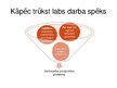 Презентация 'Darba tirgus Latvijā', 3.