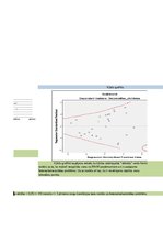 Образец документа 'Heteroskedasticitātes un autokorelācijas noteikšana', 5.