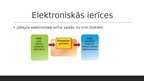 Презентация 'Elektronika dažās ierīcēs', 4.