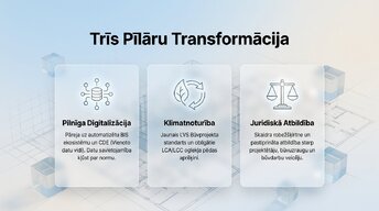 Презентация 'Būvprojekta analīze un atbilstība LBN', 2.