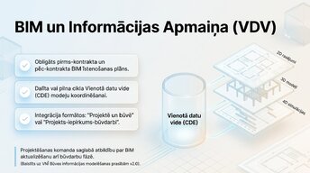 Презентация 'Būvprojekta analīze un atbilstība LBN', 4.