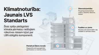Презентация 'Būvprojekta analīze un atbilstība LBN', 5.