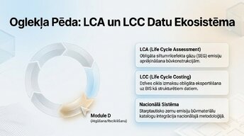 Презентация 'Būvprojekta analīze un atbilstība LBN', 6.
