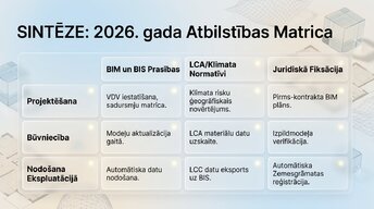 Презентация 'Būvprojekta analīze un atbilstība LBN', 8.