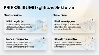 Презентация 'Būvprojekta analīze un atbilstība LBN', 9.