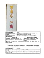 Отчёт по практике 'Agrīnās bērnības pedagoģijas prakse', 10.