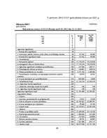 Отчёт по практике 'Finanšu vadības prakses atskaite', 49.