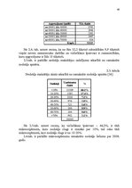 Дипломная 'Mikrouzņēmumu nodokļu optimizācijas iespējas', 48.