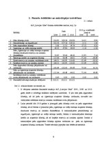 Реферат 'AS "Latvijas gāze" finanšu analīze', 9.