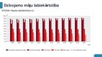 Презентация 'Nekustāmā īpašuma tirgus attīstība Latvijā', 19.
