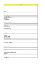 Конспект 'Types of materials - glossary', 1.