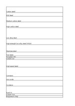 Конспект 'Types of materials - glossary', 2.