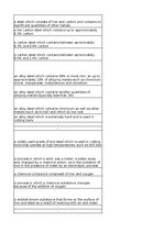 Конспект 'Types of materials - glossary', 6.