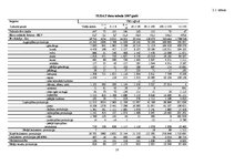 Реферат 'Produkcijas analīze visa veida saimniecībās SUDAT datu kopā periodā no 2005. līd', 18.