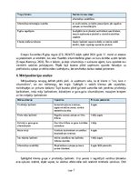 Бизнес план 'Siltumsūkņu apkopes, filtru tīrīšanas un efektivitātes pārbaudes pakalpojuma biz', 7.