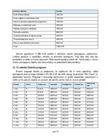 Бизнес план 'Siltumsūkņu apkopes, filtru tīrīšanas un efektivitātes pārbaudes pakalpojuma biz', 13.