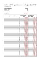 Образец документа 'Grāmatvedība un finanses - kalkulatori un funkcijas', 13.