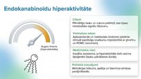 Презентация 'Endokanabinoīdi', 9.