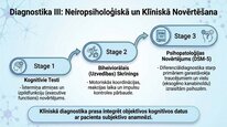 Презентация 'Endokanabinoīdi', 22.