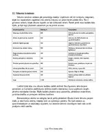 Бизнес план 'Elektroauto uzlādes staciju uzstādīšanas un apsaimniekošanas pakalpojums Rīgā un', 16.