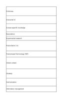 Конспект 'Technologies - terminology bank', 145.