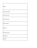 Конспект 'Technologies - terminology bank', 148.