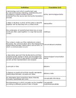 Конспект 'Technologies - terminology bank', 157.