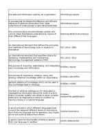 Конспект 'Technologies - terminology bank', 160.