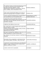 Конспект 'Technologies - terminology bank', 161.