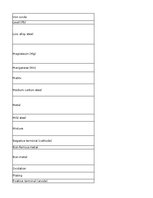 Конспект 'Technologies - terminology bank', 172.