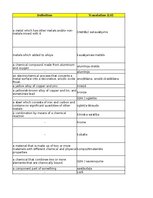 Конспект 'Technologies - terminology bank', 175.