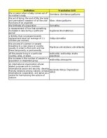 Конспект 'Technologies - terminology bank', 219.