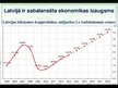 Презентация 'Latvijas ekonomikas problēmas un perspektīvas', 19.