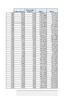 Образец документа 'Finanšu ekonometrijas 1.praktiskais darbs - Vienfaktora regresijas analīze', 20.