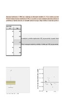 Образец документа 'Finanšu ekonometrijas 1.praktiskais darbs - Vienfaktora regresijas analīze', 37.