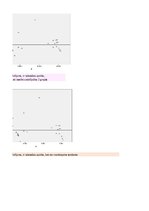 Образец документа 'Finanšu ekonometrijas 1.praktiskais darbs - Vienfaktora regresijas analīze', 47.