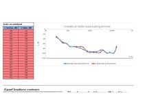 Образец документа 'Audiometrija', 4.