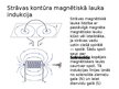 Презентация 'Magnētiskais lauks.Strāva un lādiņi magnētiskajā laukā', 13.