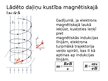 Презентация 'Magnētiskais lauks.Strāva un lādiņi magnētiskajā laukā', 19.